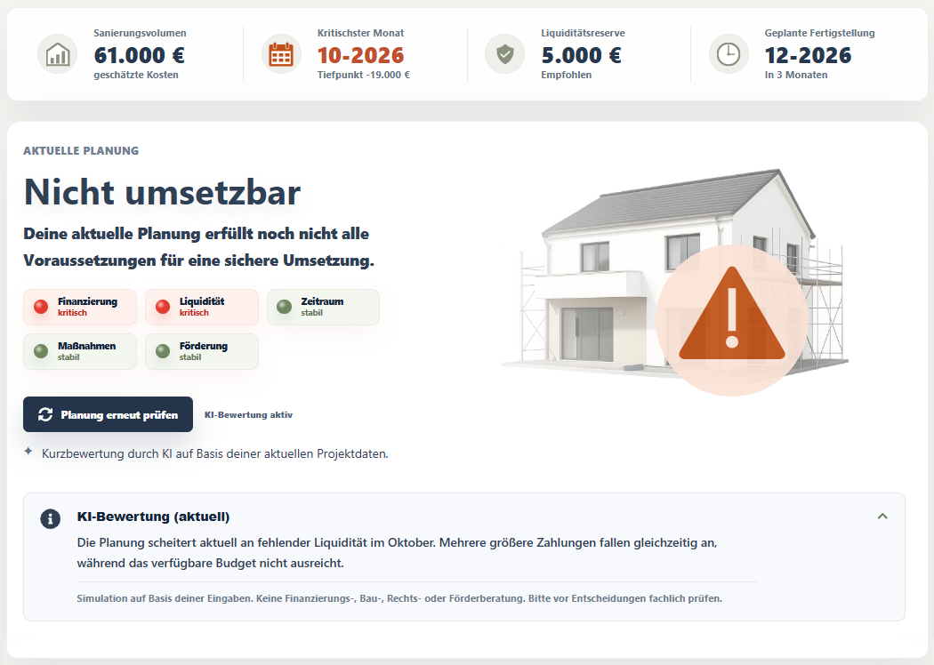 Morgenheim Dashboard mit Sanierungsplanung, Kosten und Projektbewertung