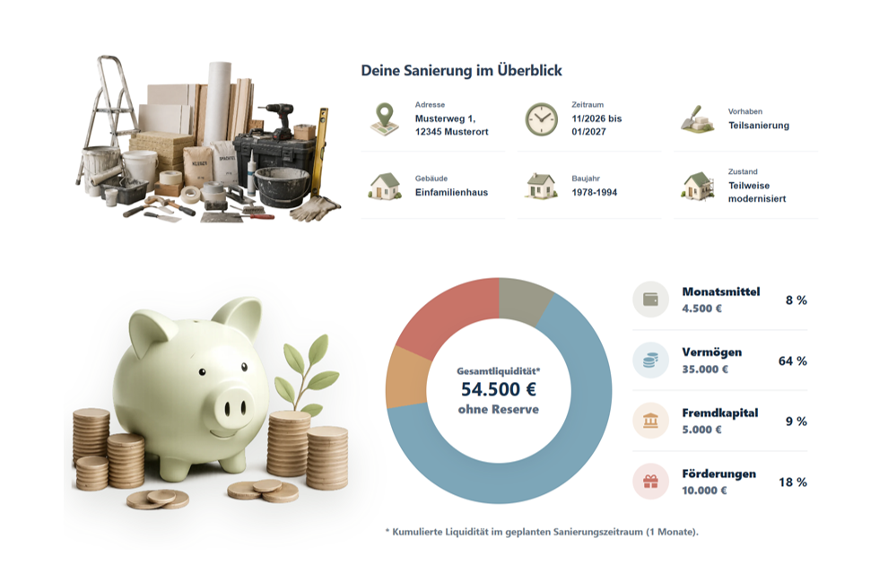 Budget, Alltag und Vermögen in Morgenheim